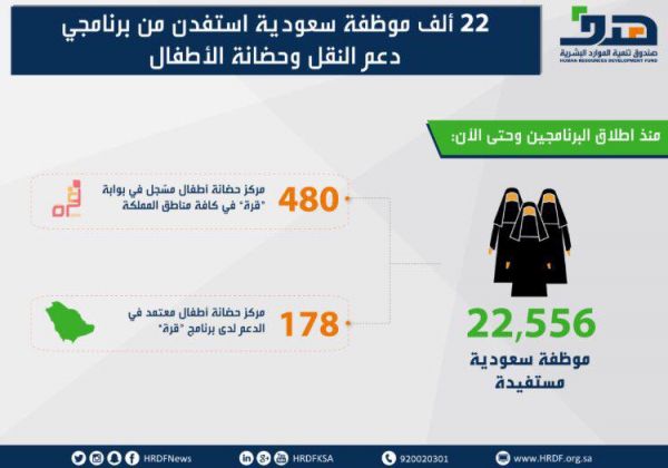 لقاء المعرفة بجامعة نورة السبت القادم