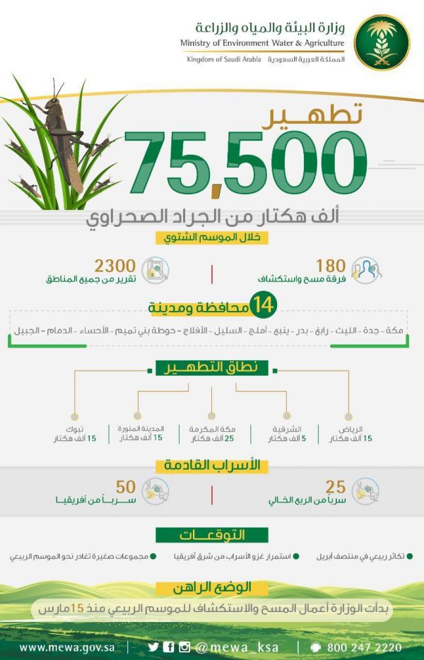 برنامج تثقيفي للحد من الاستخدام المفرط للأجهزة بصحي حي السلام