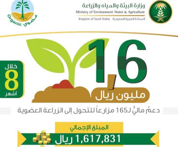 البيئة تدشن خدمات الملفات الإلكترونية لمنسوبيها