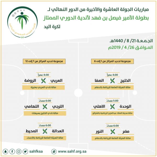 أمير الباحة يوجه بتمديد عقود المتعاقدات مع ⁧‫جامعة الباحة‬⁩ للعام القادم