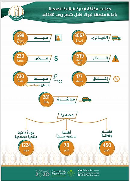 جمعية البر بالمدينة المنورة توقع اتفاقية تعاون مع لجنة التنمية الأهلية