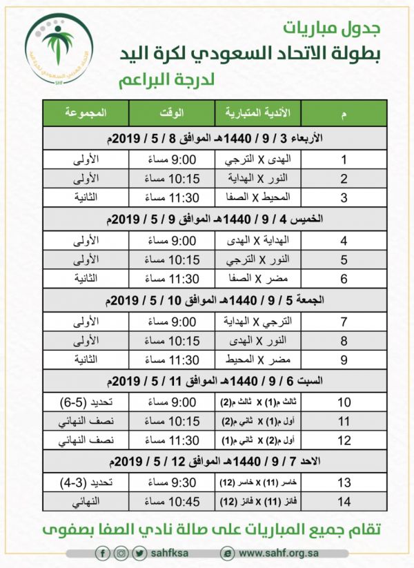 هدف يدعو أصحاب الأعمال والمنشآت إلى إعلان الفرص الوظيفية عبر طاقات