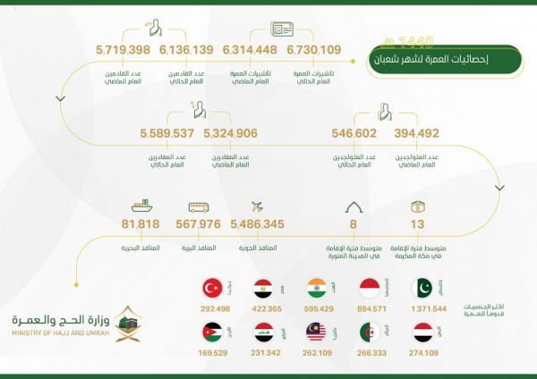 سفير خادم الحرمين لدى المغرب يلتقي وزير الأوقاف والشؤون الإسلامية