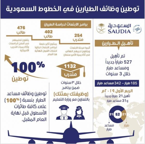 مستشفى النعيرية العام ينظم حملة للتبرع بالدم