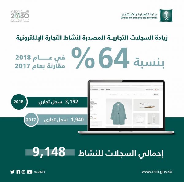 حالة الطقس المتوقعة اليوم الخميس