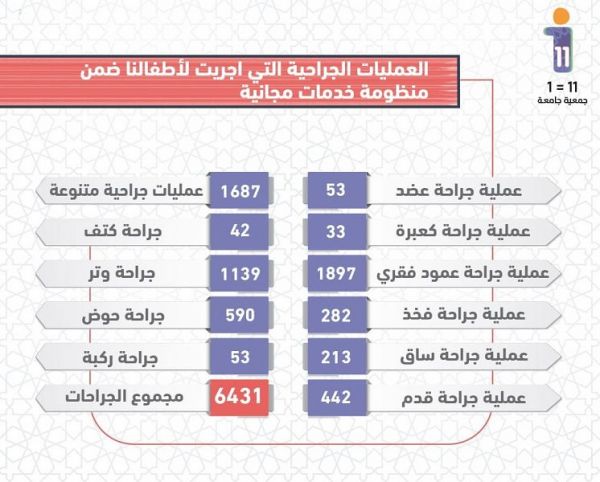 رئيس جمهورية غينيا يزور المسجد النبوي