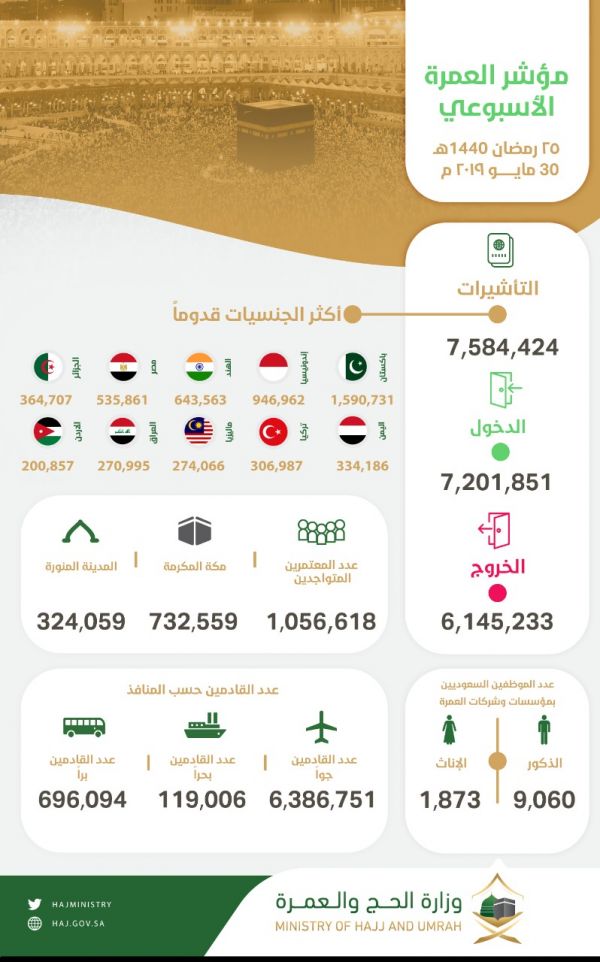 تعيين مشعان الدعجاني مدير للعلاقات العامة والمراسم بالمنظمة العربية للسلام