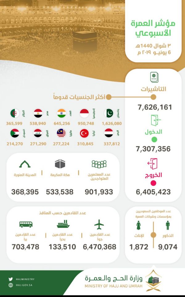 القبض على شاب قام بإطلاق النار بأحد المناسبات بوادي الدواسر