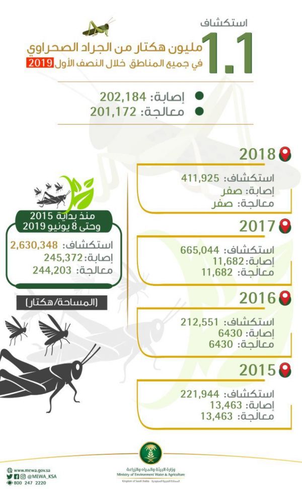 أمير الرياض يستقبل مدير عام صحة الرياض الجديد