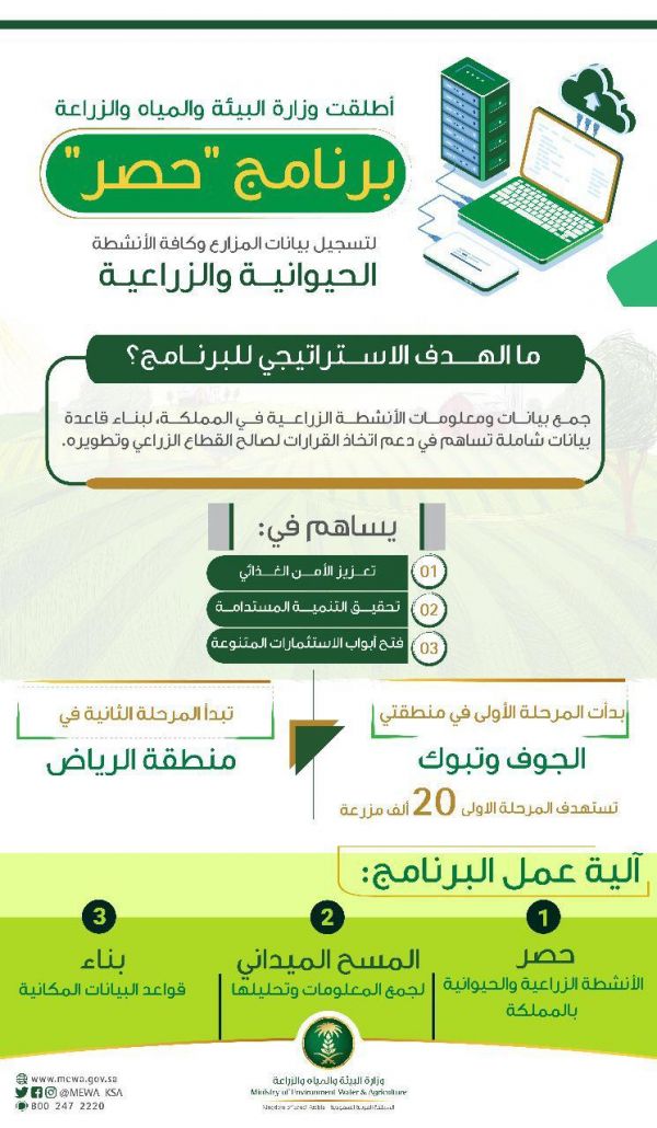 إنشاء عشر حدائق بالدمام يراعى فيها دمج ذوي الإعاقة للإستفادة منها