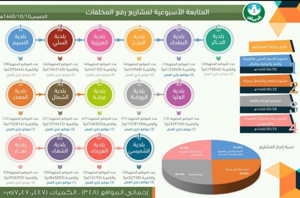 تنمية المزاحمية تنشئ ديوانية لكبار السن
