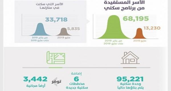 الجامعة العربية المفتوحة بحائل تُطلق البرنامج التطويري للغة الانجليزيه و الحاسب الآلي