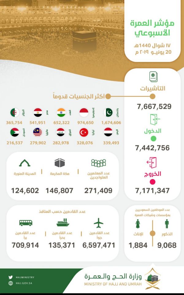فرق الدفاع المدني تسيطر على حريق بمحل تجاري بحي البلد بجدة