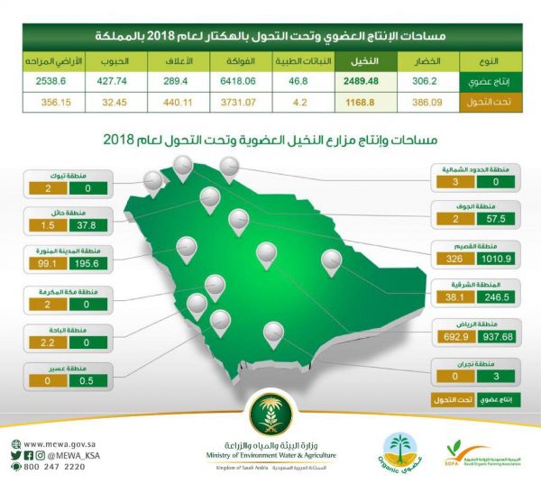 أمير منطقة الرياض بالنيابة يستقبل مدير عام الشؤون الصحية بالمنطقة