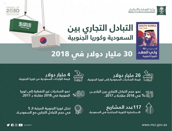 وزير الداخلية يستقبل سفراء الكويت وألمانيا والأرجنتين لدى المملكة