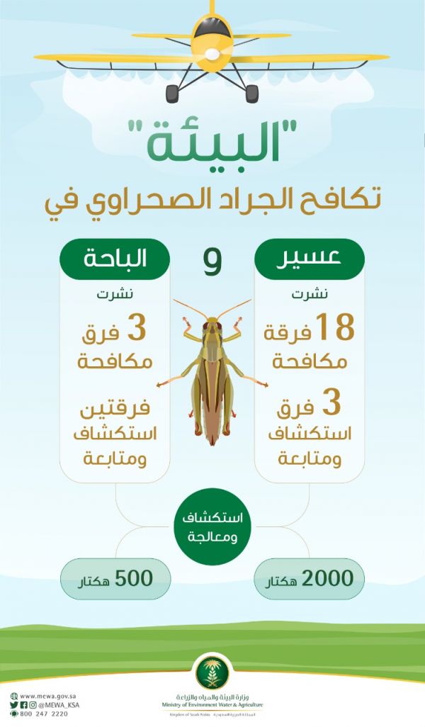 الرئيس السويسري يستقبل الامير منصور بن ناصر