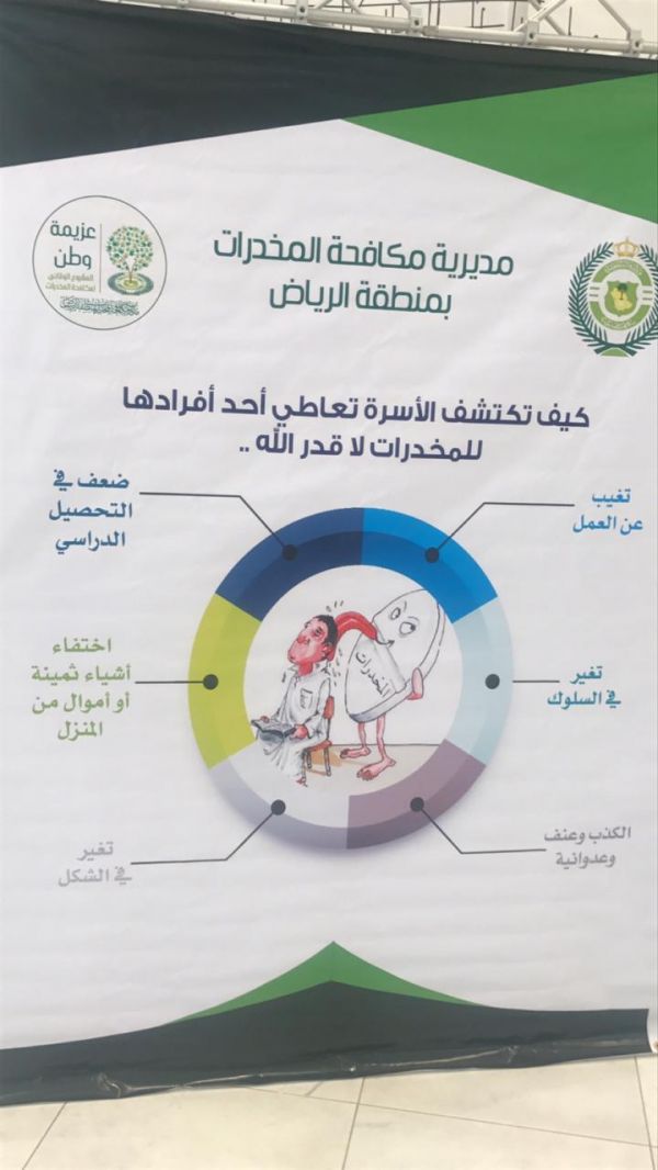 حالة الطقس المتوقعة اليوم السبت