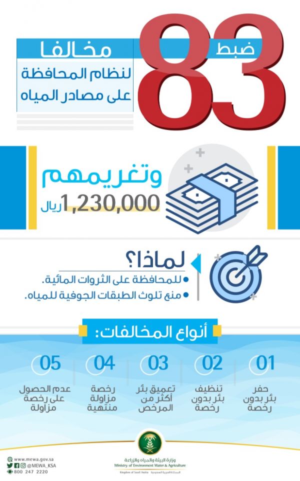 فعالية توعوية للمسنين بحفر الباطن