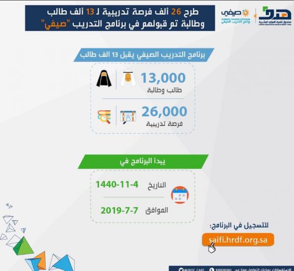 انطلاق المرحلة الأولى لمشاريع تأهيل وتطوير محاور الطرق الرئيسية بالرياض