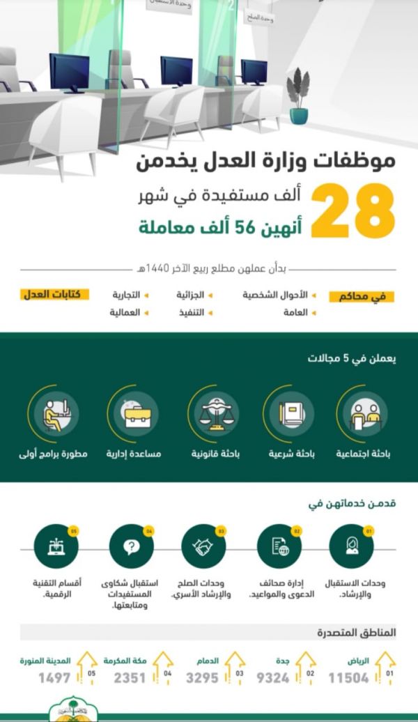 مركز الملك سلمان للإغاثة يطلق حملة طبية بعمليات جراحة القلب لأطفال المغرب