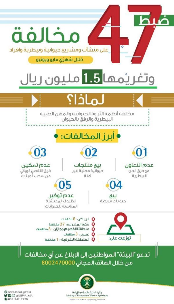 1560 عملية جراحية خلال النصف الأول لعام 2019 مستشفى الملك خالد بحفرالباطن