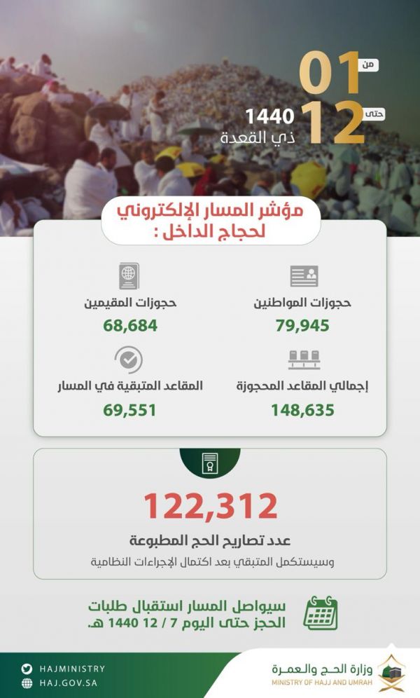 أمير منطقة الرياض بالنيابة يستقبل سفير تشاد لدى المملكة