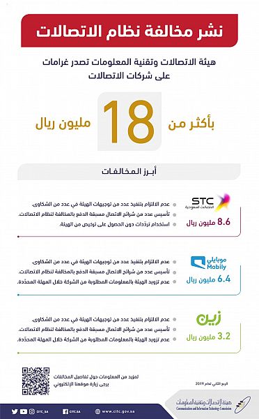 ولي العهد يعزي رئيس الوزراء الياباني في ضحايا حريق مدينة كيودو