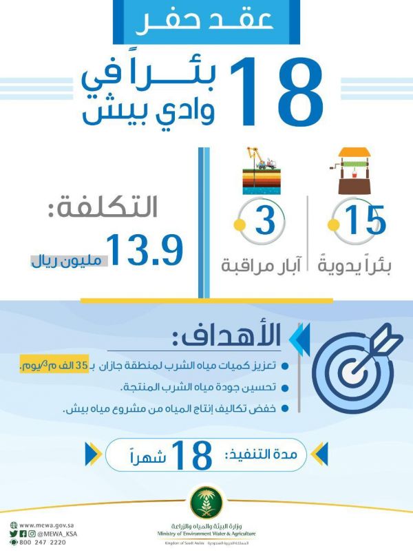 بدء استقبال طلبات الراغبين بالاستثمار بإنشاء وتشغيل مركز تقدير أضرار الشاحِنات بالرياض