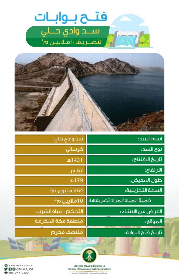 حقوق الإنسان بالقصيم تشارك بجناح تعريفي بمهرجان الخيمة التسويقية بعيون الجواء