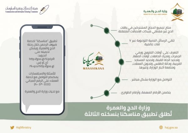 برنامج إشراف ينفذ 1620 حملة رقابية على حملات الداخل والخارج
