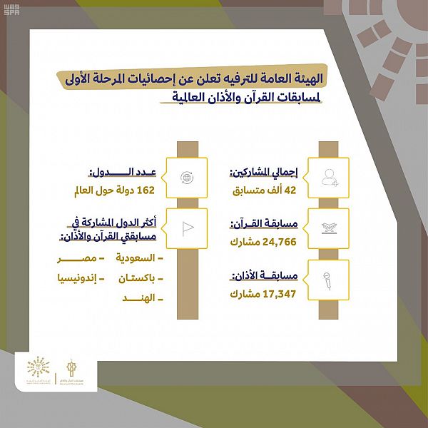 أسواق السدو بعكاظ 13 تنسج خيوط الزمن البعيد لتربطها بالحاضر