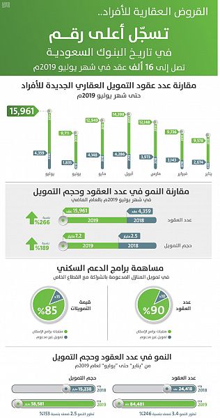 مدني تبوك يحصل على شهادة الأيزو عن نظامه المحكم في الجودة على مبناه الرئيس