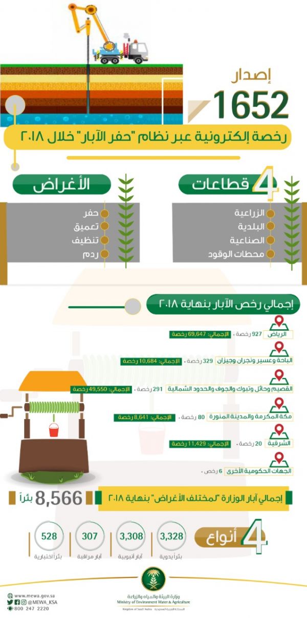 صحة الرياض تستعرض الخطة التشغيلية لإدارة الصحة المدرسية لعام1441