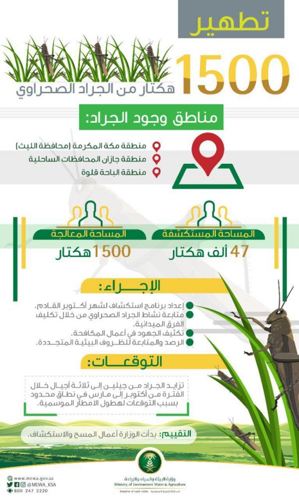 مستشفى قوى الأمن بالرياض ينظم احتفالية باليوم الوطني الـ89