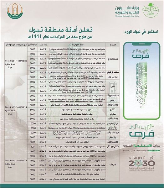 حالة الطقس المتوقعة اليوم الجمعة