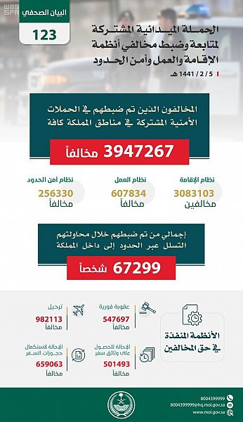 حالة الطقس المتوقعة اليوم السبت