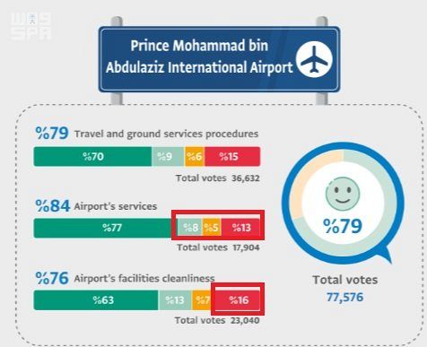 مركز الملك سلمان للإغاثة يوزع 112 كرتونا من السلال الغذائية في محافظة سقطرى