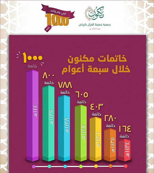 رئيس وزراء الهند يصل الرياض