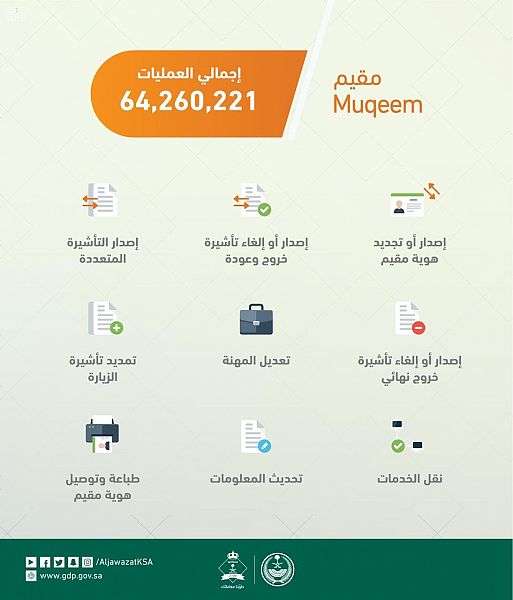 حالة الطقس المتوقعة اليوم الثلاثاء