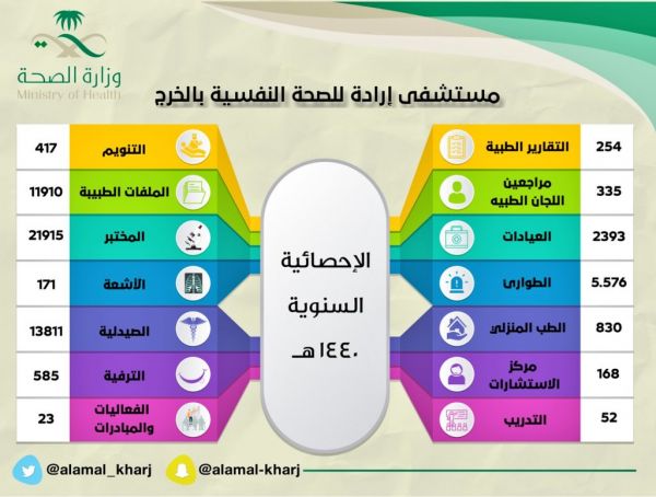 الداود يفتتح توسعة قسم باطنية الأطفال بمستشفى قوى الأمن بالرياض
