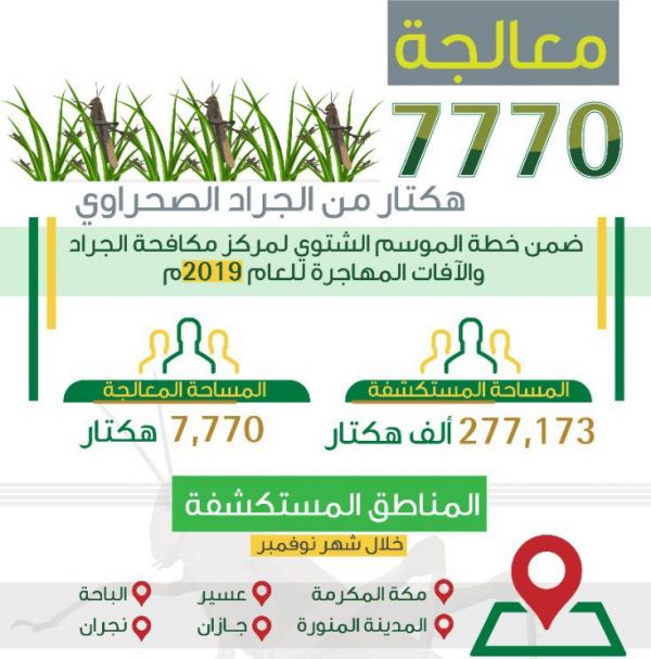 مدير الأمن العام يترأس أولى جلسات الملتقى الخامس لأنظمة الاتصالات وتقنية المعلومات