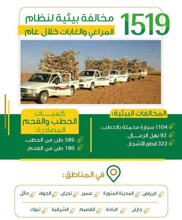 مركز الملك سلمان للإغاثة يوزع 27طناً من السلال الغذائية على السوريين بمحافظة الزرقاء