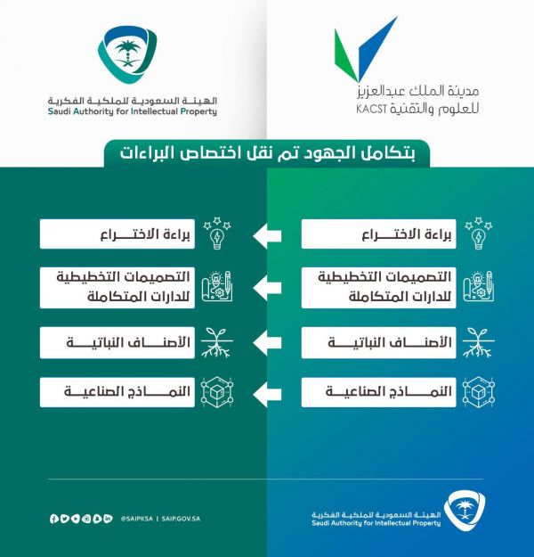 مجمع الملك فهد لطباعة المصحف الشريف يطلق مبادرة تحسين الأداء الوظيفي
