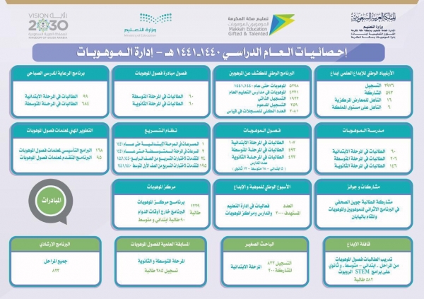 السريحي تطلق مبادرة توثيق الأدب العربي للأماكن الدينية والتراثية