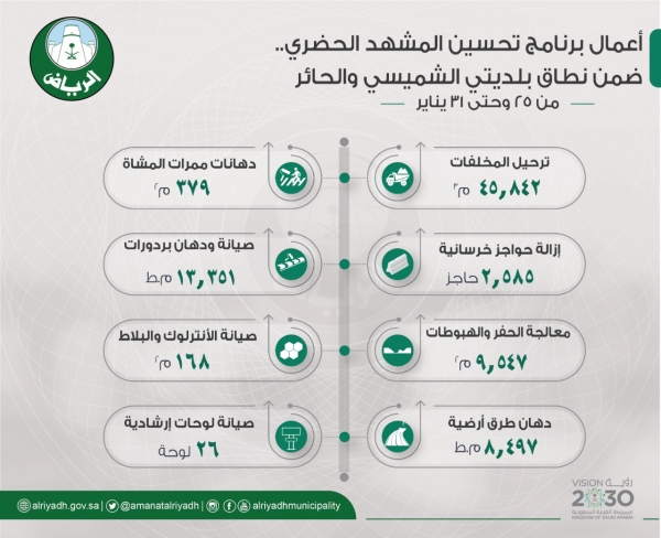 البدء في تأهيل 4 مواقع أثرية في رجال ألمع