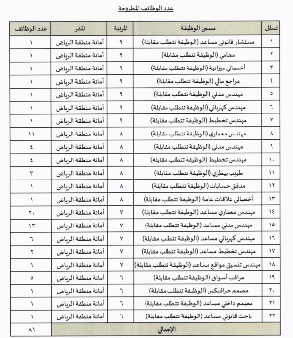 سمو أمير منطقة الرياض يدشن الحملة الخليجية للتوعية بالسرطان في عامها الخامس