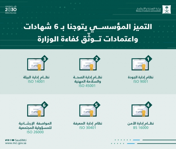 ضبط مواطن ومقيم بتهمة بيع العملات و الاوراق النقدية المزيفة بالرياض