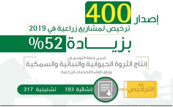 صحة حفر الباطن تنظم دورة الإسعافات الأولية لمنسوبي أمن الطرق والمرور