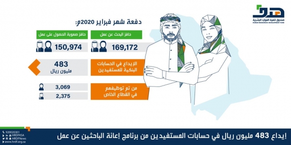 سفير المملكة لدى الأردن يلتقي وفد من جهاز رئاسة امن الدولة