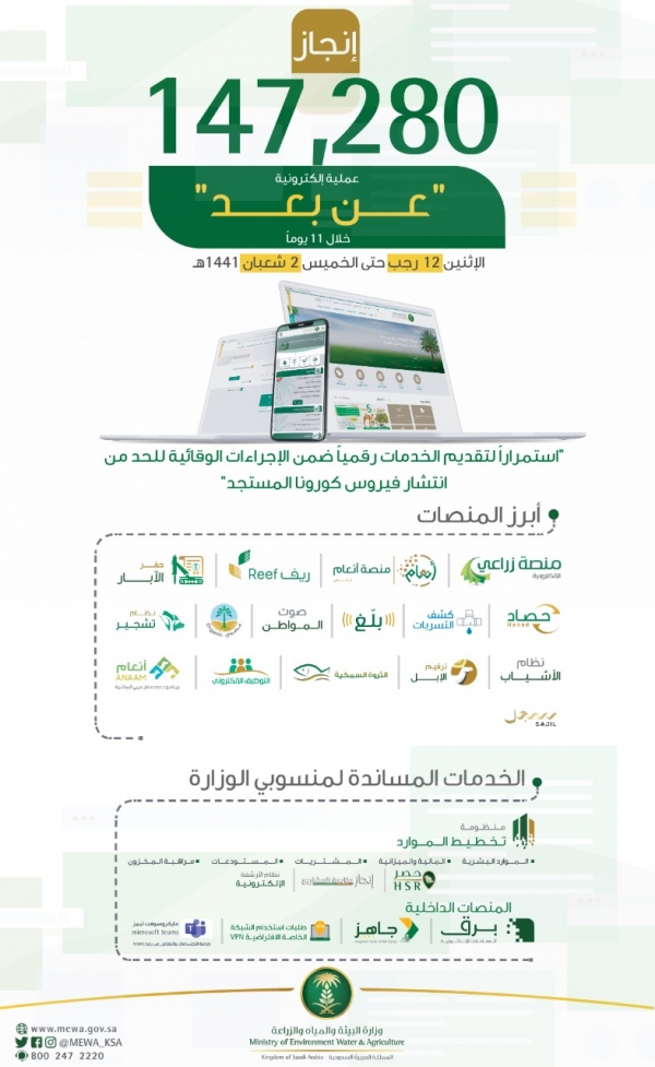 ضبط مواطن خالف الإجراءات الوقائية والاحترازية وأحضر حلاقاً لمحل إقامته بالقصيم